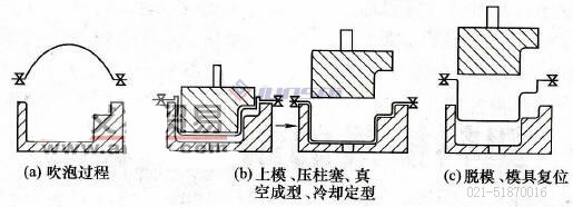 凹凸模<a href=http://www.ynlymm.cn/ target=_blank class=infotextkey>吸塑机</a>02.jpg