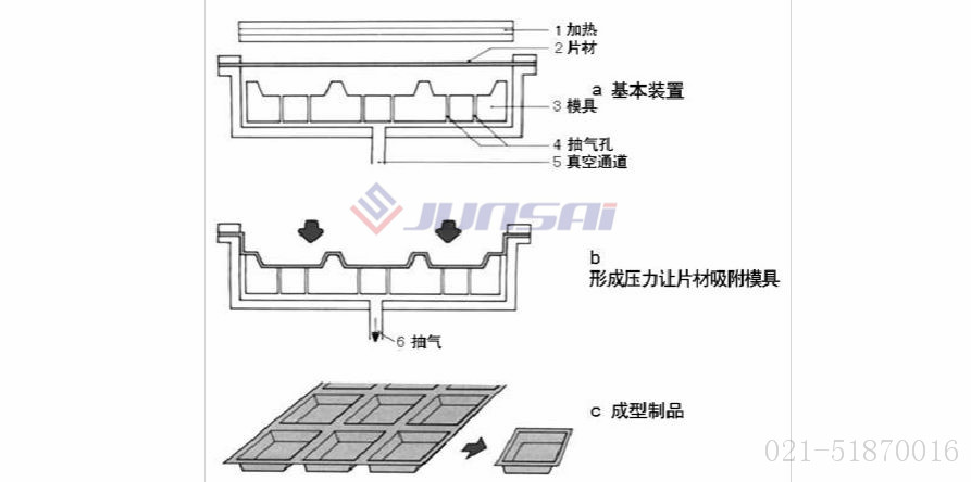 凹凸模<a href=http://www.ynlymm.cn/ target=_blank class=infotextkey>吸塑机</a>01.jpg